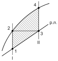 фрагмент кривой парожидкостного равновесия и рабочей линии колонны